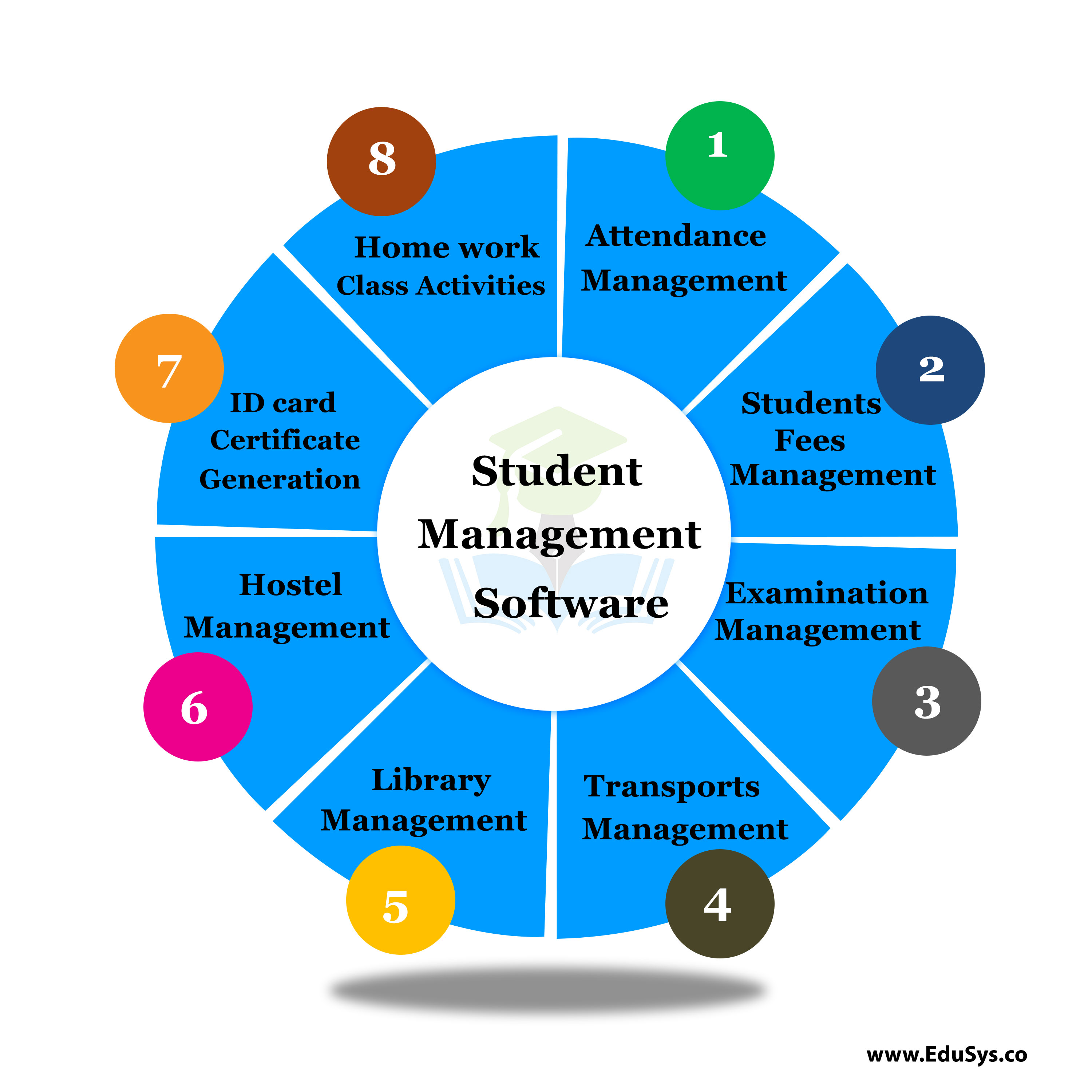 case study on school management system