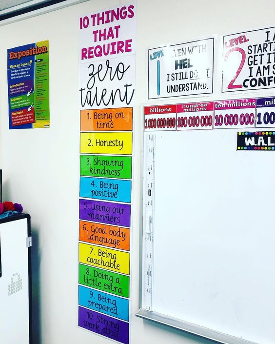 10 Unique School Bulletin Board Ideas 21 School Decor Tips