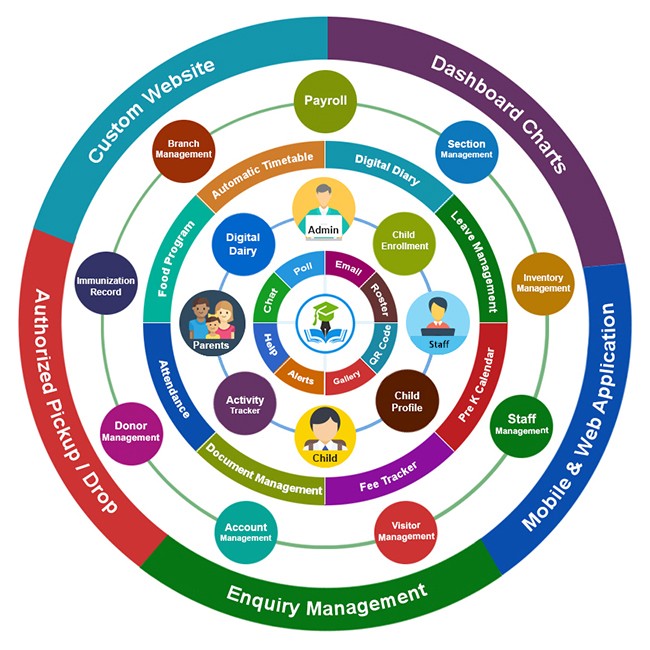 Pre School Management Software Key Features